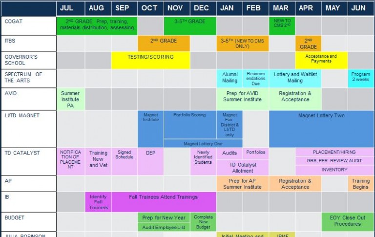 Together Team: Document Your Annual Activities