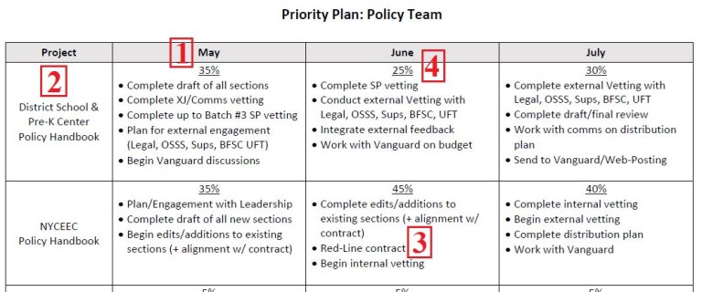 The Priority Plan: A Team Tool?