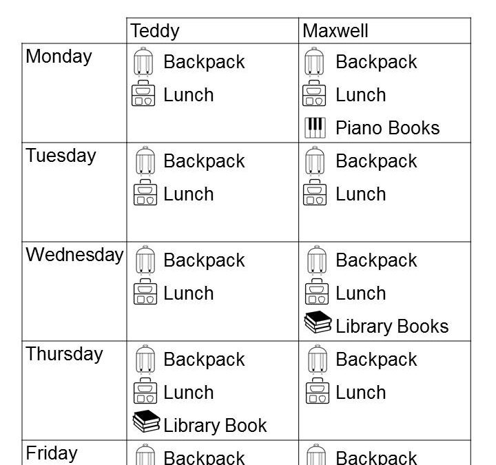 Student Checklists for the Elementary Set