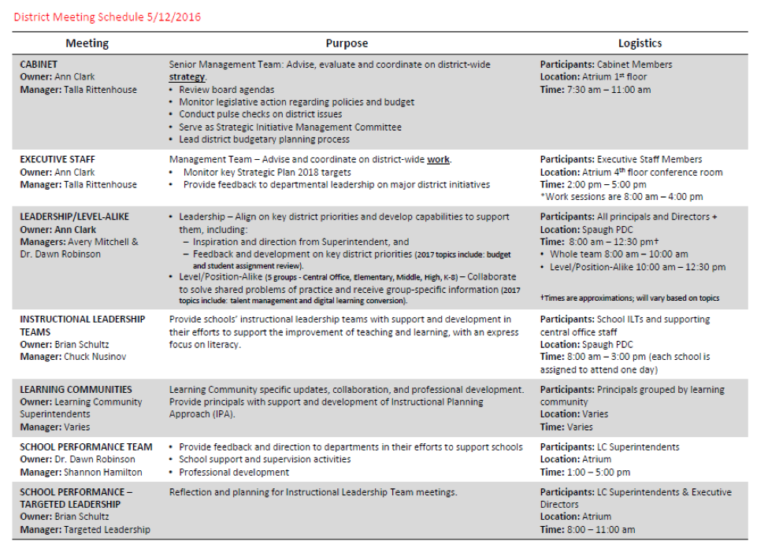 Talla Tells Us. . .Charlotte-Mecklenberg’s Meeting Matrix