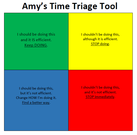 Too Much to Do: Amy’s Time Triage Tool
