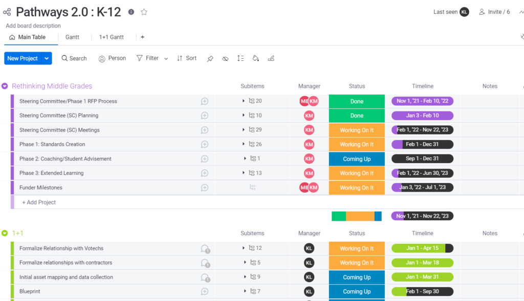 Together Project Management: Monday.com!