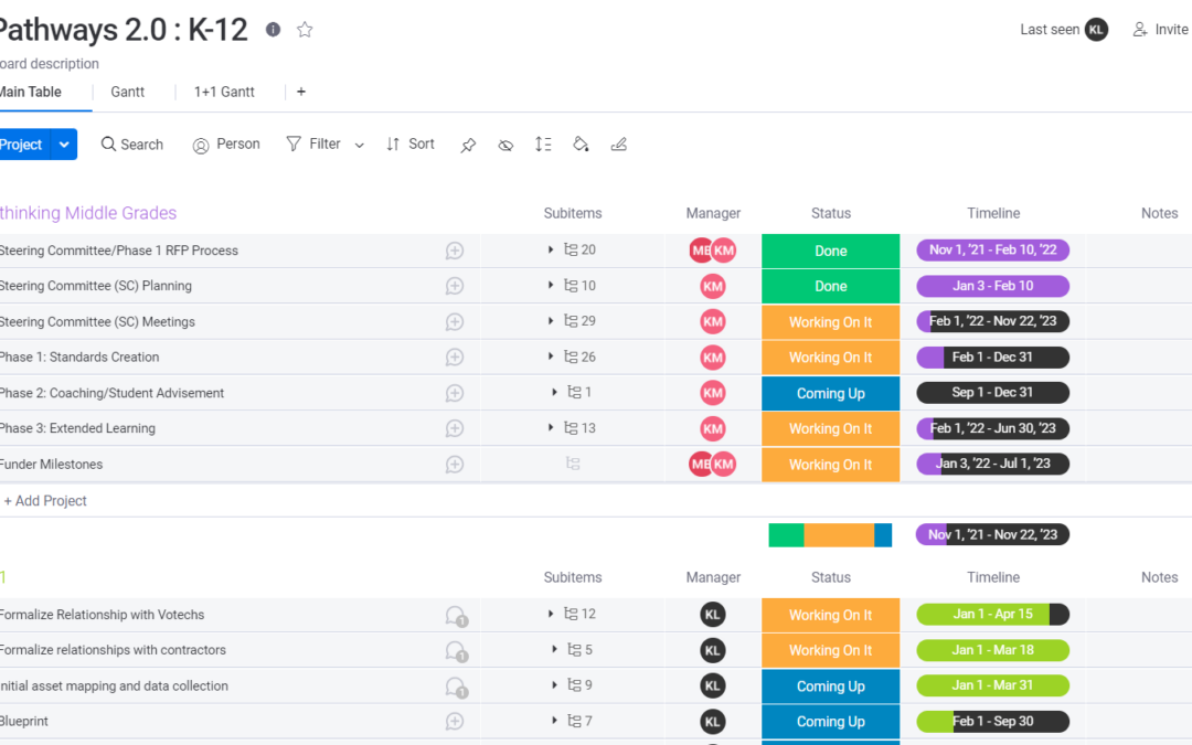 Together Project Management: Monday.com!