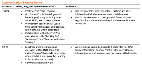 It’s a Bird, It’s a Plane, It’s . . . Another Teams/Slack/Gchat Message!